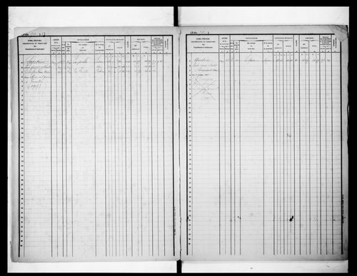 matrice cadastrale des propriétés foncières (bâties et non bâties)