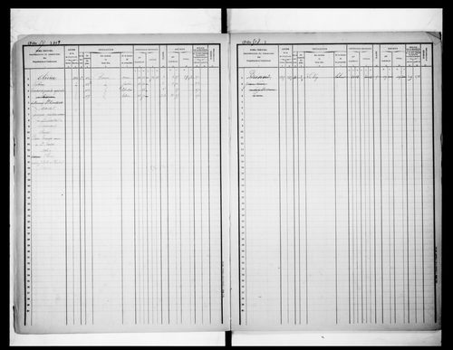 matrice cadastrale des propriétés foncières (bâties et non bâties)