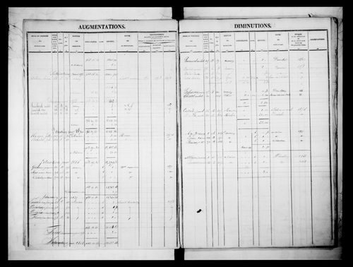 matrice cadastrale des propriétés foncières (bâties et non bâties)