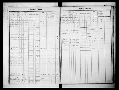 matrice cadastrale des propriétés foncières (bâties et non bâties)