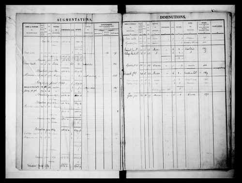 matrice cadastrale des propriétés foncières (bâties et non bâties)