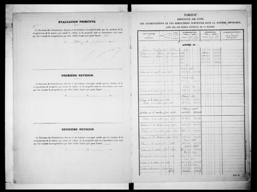 matrice cadastrale des propriétés non bâties