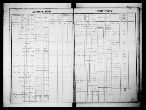 matrice cadastrale des propriétés foncières (bâties et non bâties)