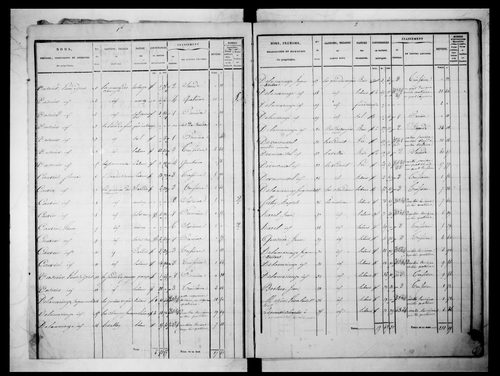état de section (1830)