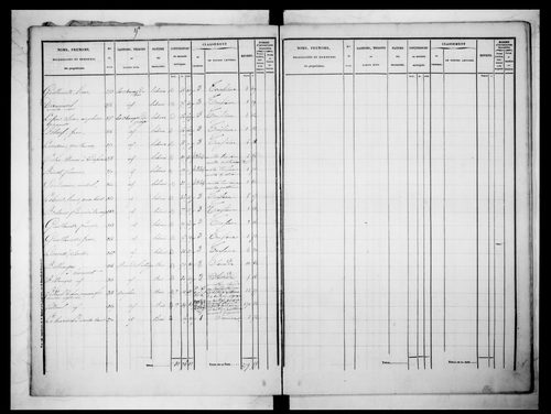état de section (1830)