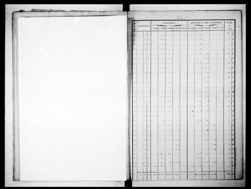 état de section (1830)