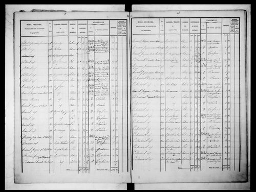 état de section (1830)