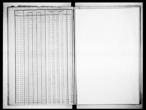 état de section (1830)