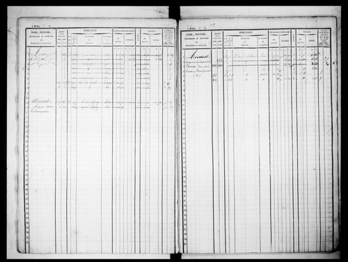 matrice cadastrale des propriétés foncières (bâties et non bâties)