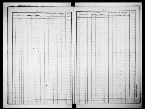 état de section (1830)
