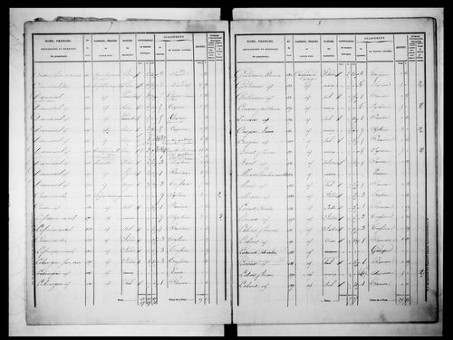état de section (1830)