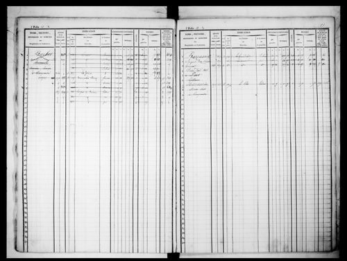matrice cadastrale des propriétés foncières (bâties et non bâties)