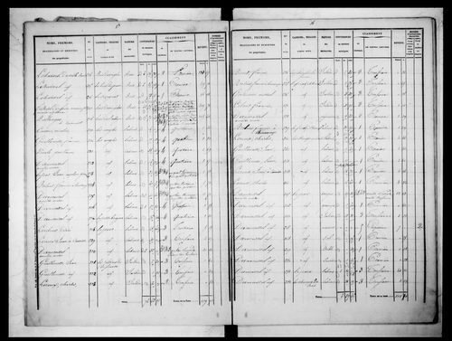état de section (1830)