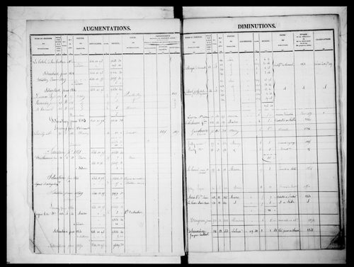 matrice cadastrale des propriétés foncières (bâties et non bâties)