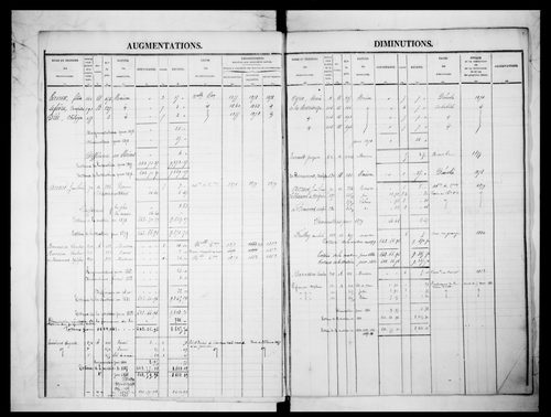 matrice cadastrale des propriétés foncières (bâties et non bâties)