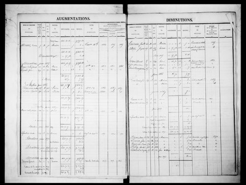 matrice cadastrale des propriétés foncières (bâties et non bâties)