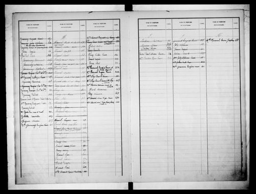 matrice cadastrale des propriétés bâties