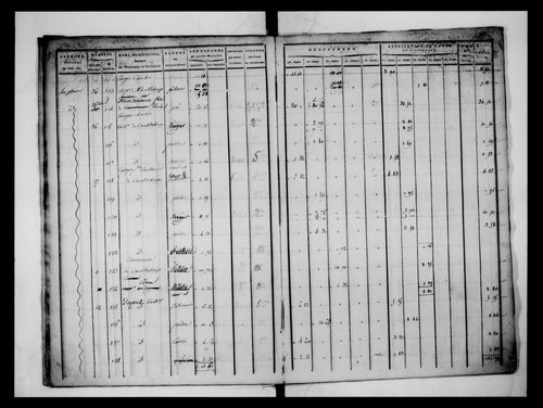 état de section
