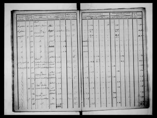 état de section