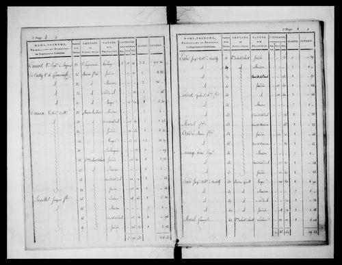 état de section (1824)