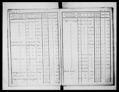 état de section (1824)
