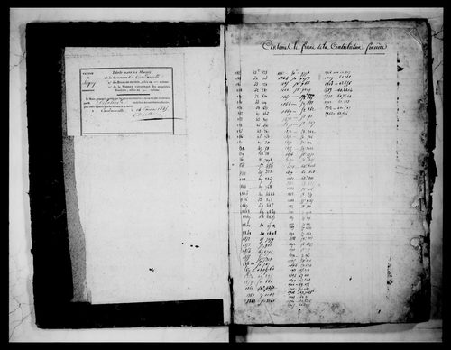 matrice cadastrale des propriétés foncières (bâties et non bâties)
