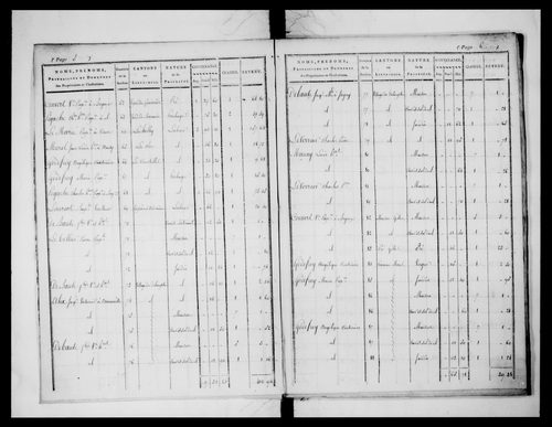 état de section (1824)