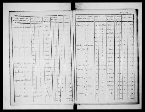 état de section (1824)