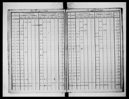 état de section (1824)