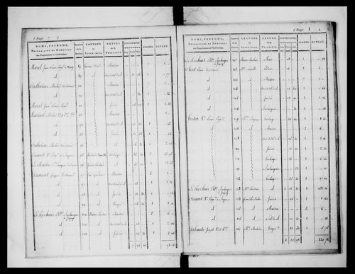état de section (1824)