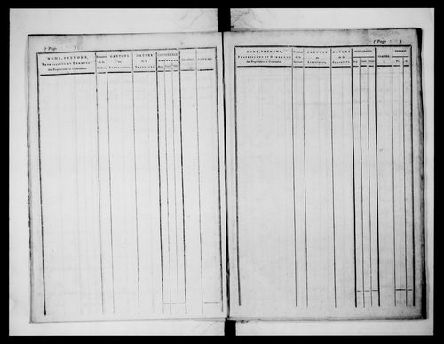 état de section (1824)