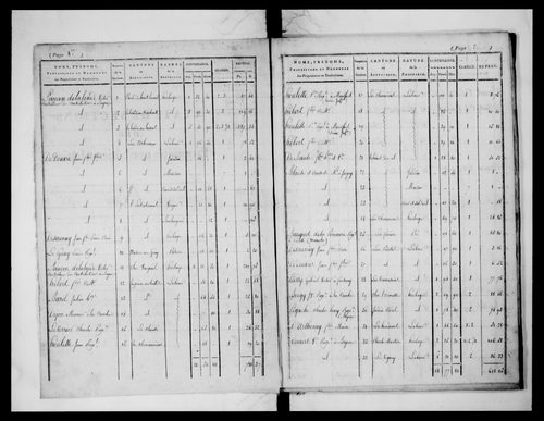 état de section (1824)