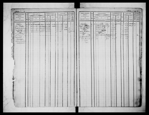 matrice cadastrale des propriétés foncières (bâties et non bâties)
