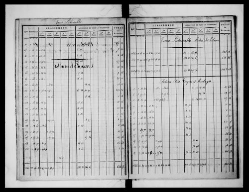 état de section (1824)