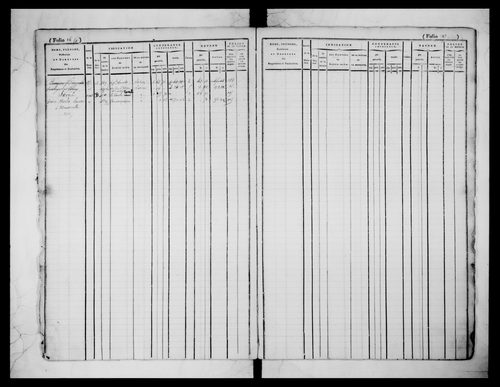 matrice cadastrale des propriétés foncières (bâties et non bâties)