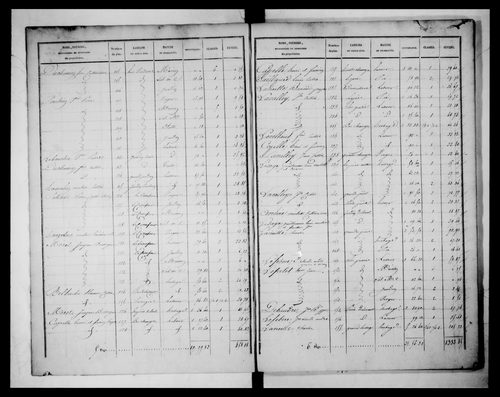 état de section