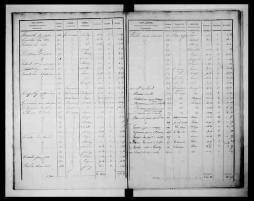 état de section