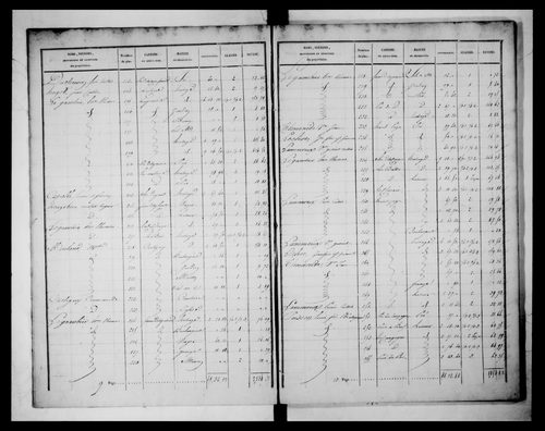 état de section