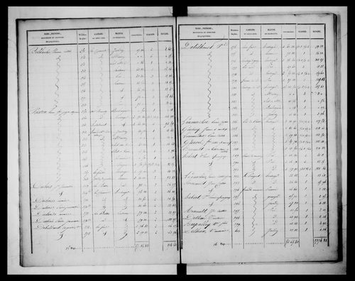 état de section