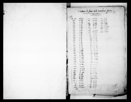matrice cadastrale des propriétés foncières (bâties et non bâties)