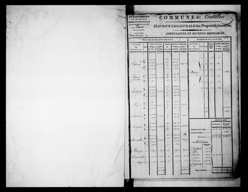 matrice cadastrale des propriétés foncières (bâties et non bâties)