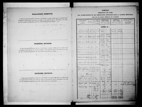 matrice cadastrale des propriétés non bâties