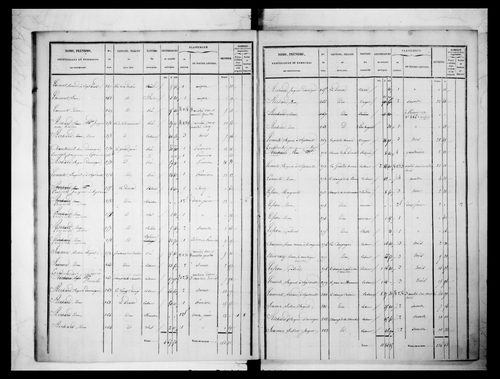 état de section (1833)