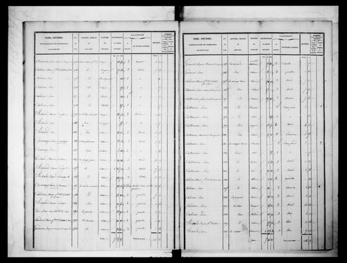 état de section (1833)