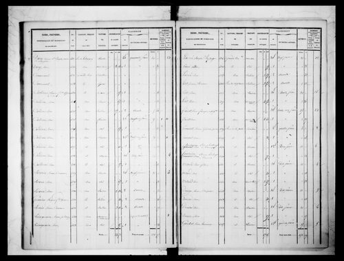 état de section (1833)