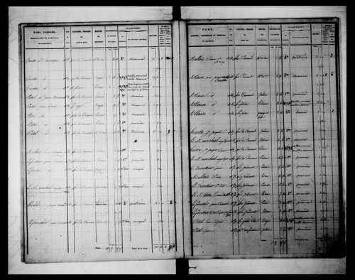 état de section