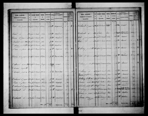 état de section