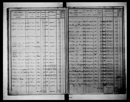 état de section