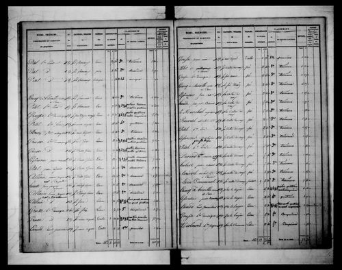 état de section