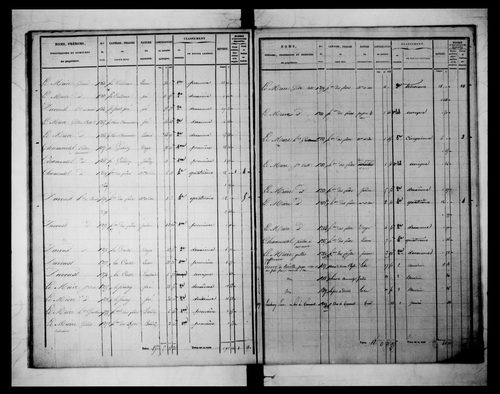 état de section